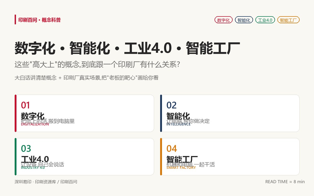 印刷百问:数字化与智能化概念科普