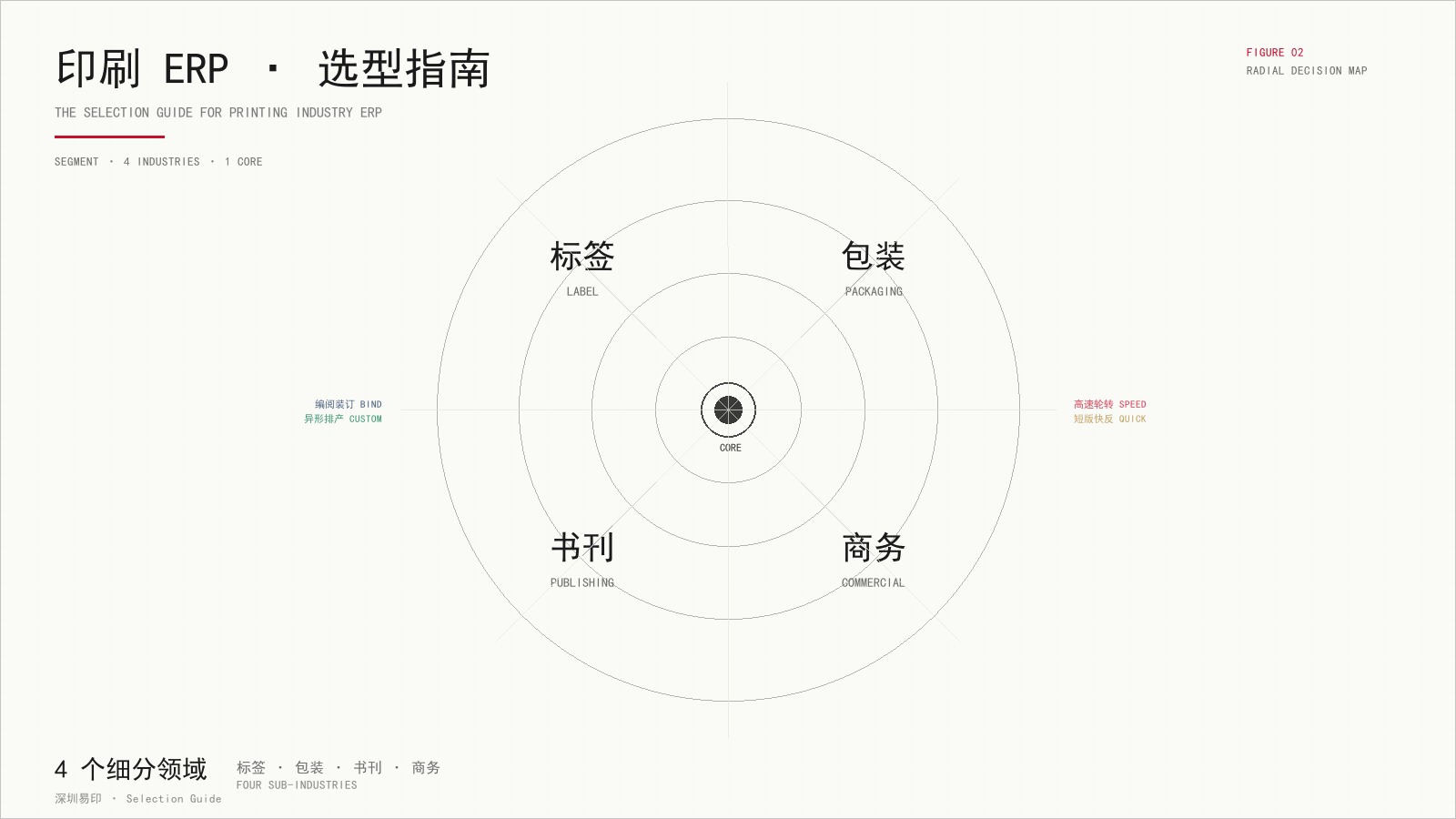 印刷ERP选型指南