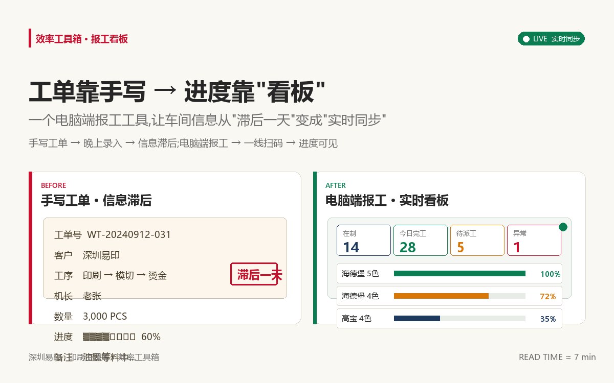 印刷车间报工工具